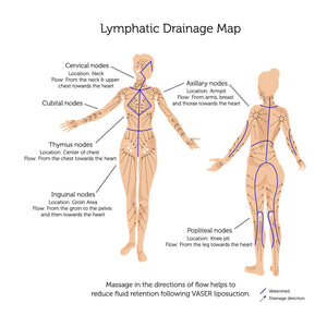 Lymphatic drainage tool